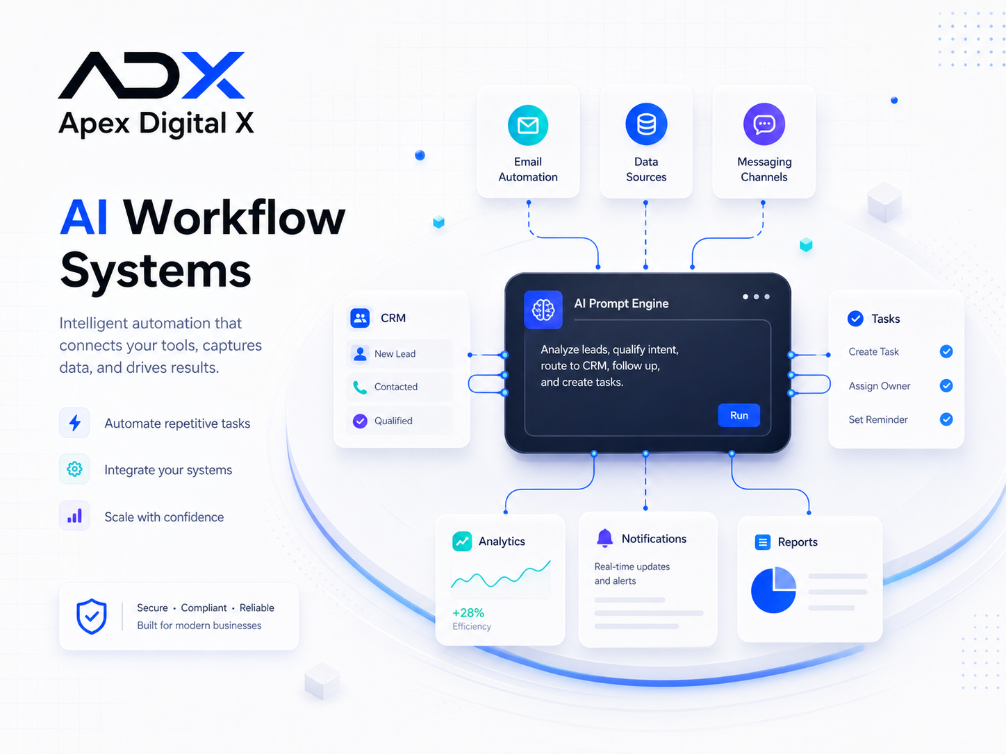 AI Workflow Systems