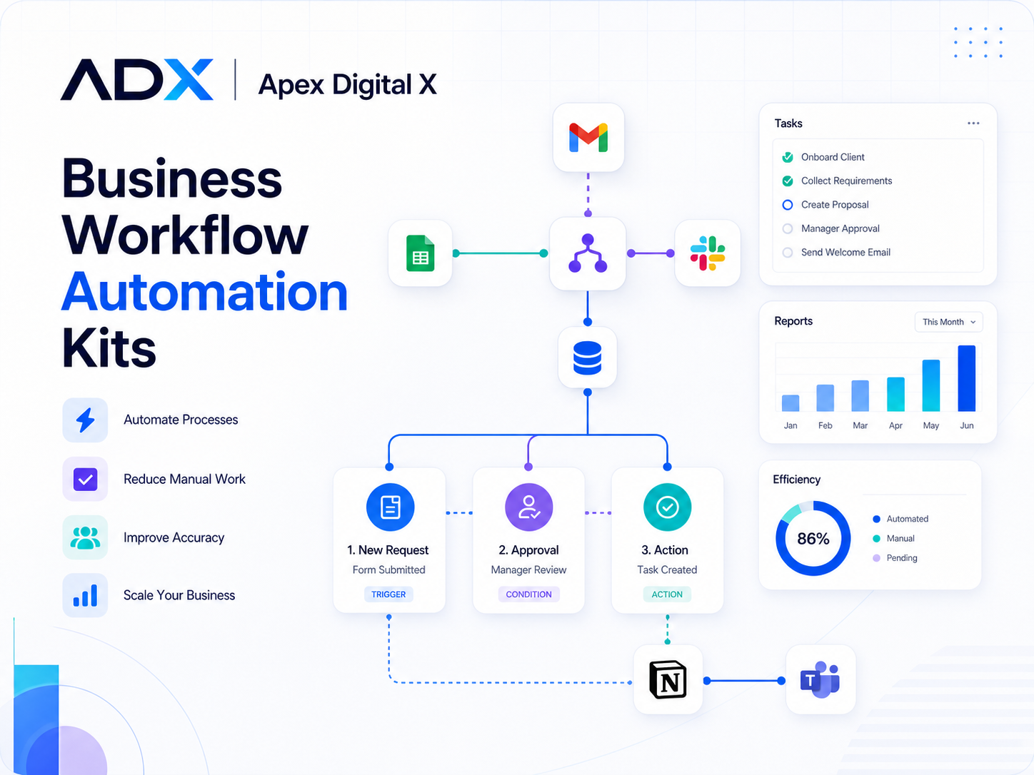 Business Workflow Automation Kits
