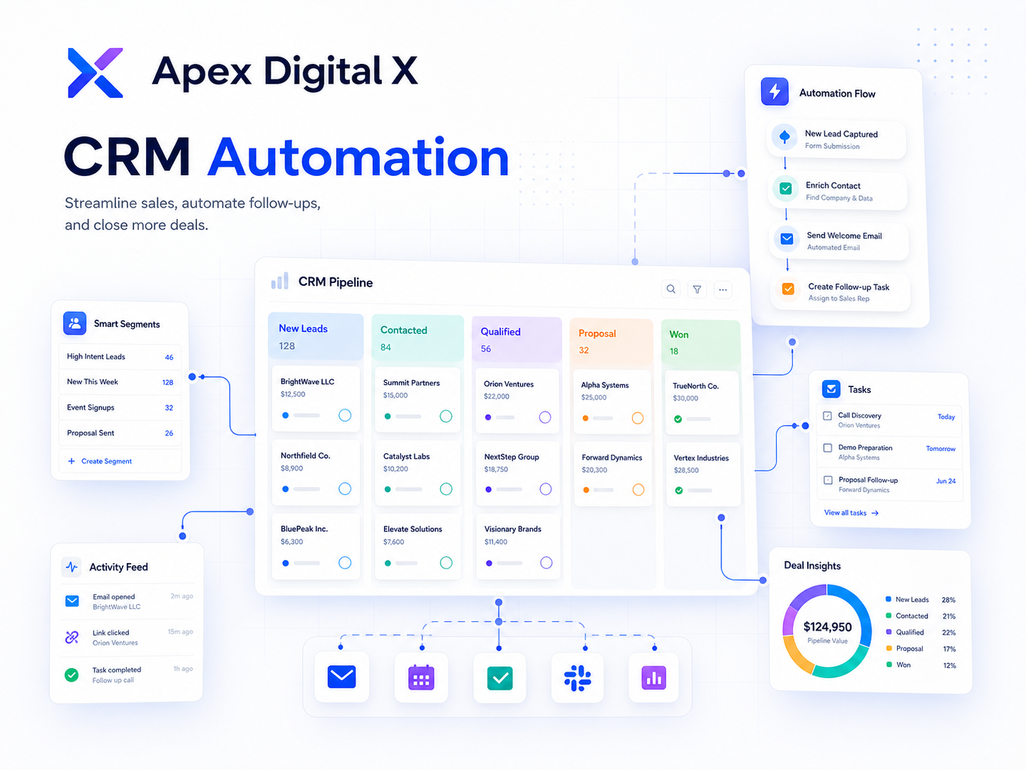 CRM Automation Systems