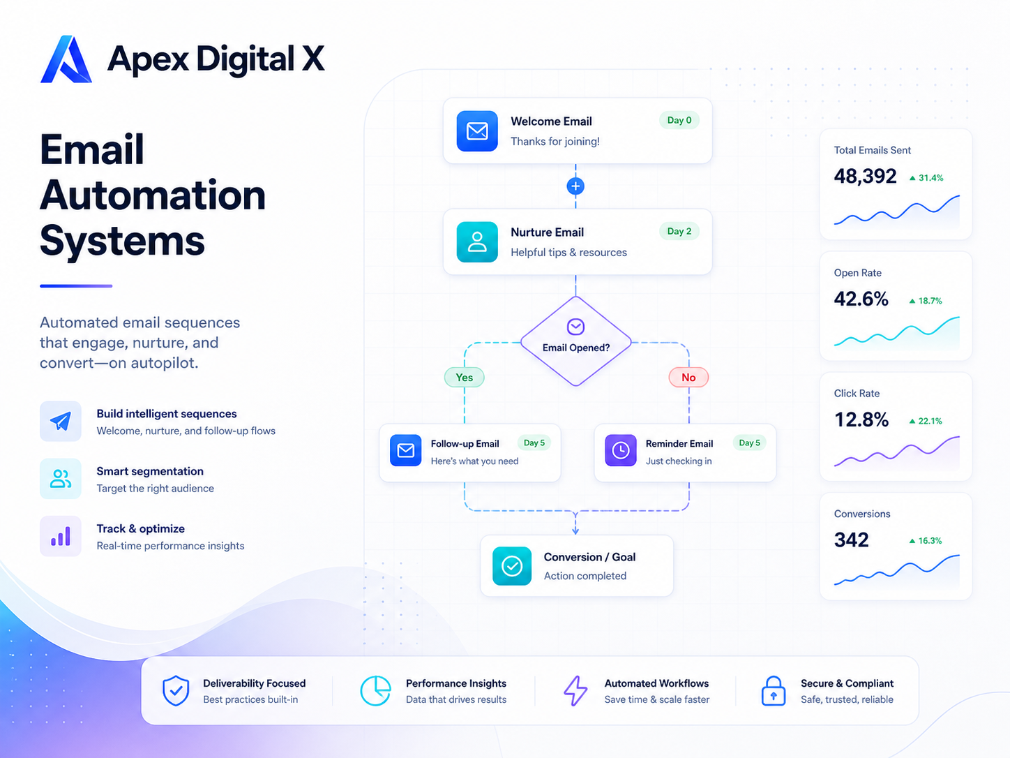 Email Automation Systems