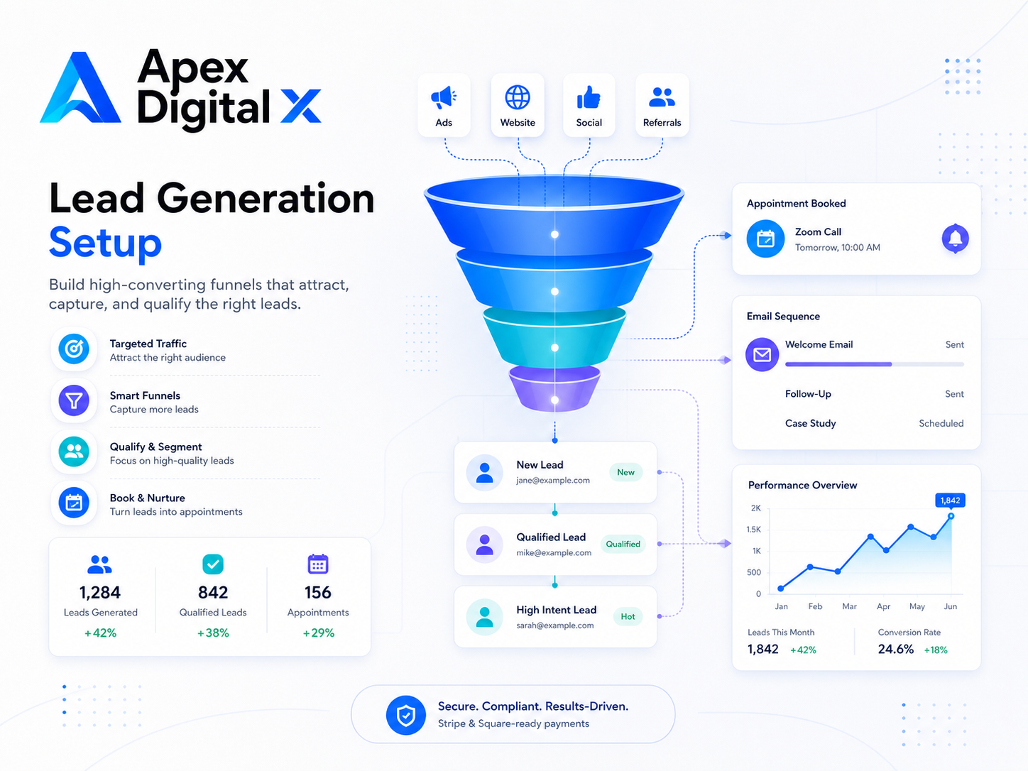 Lead Generation Setup